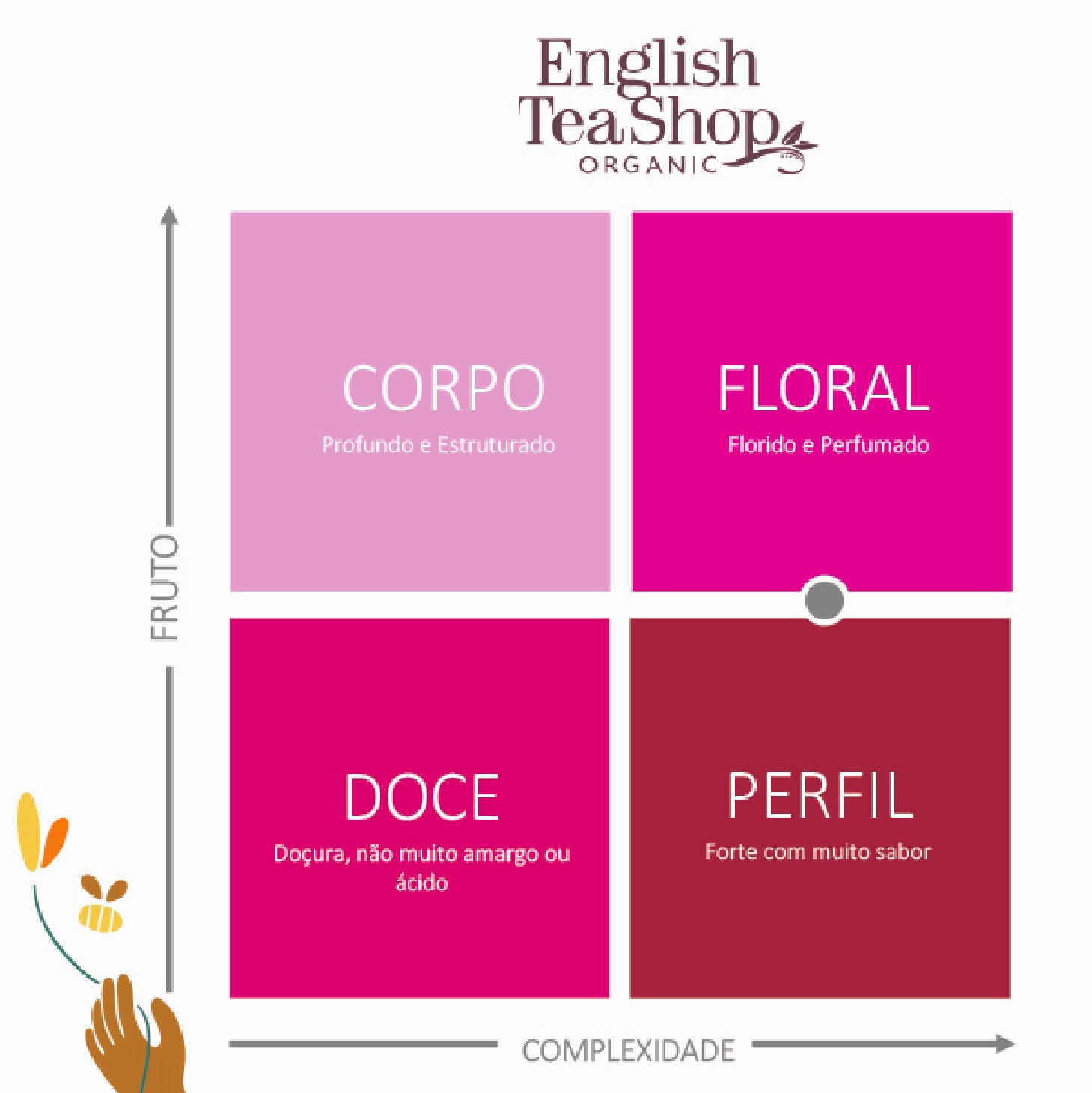 Té inglés Ref: 572394 ETs Cacao/Canela/Jengibre