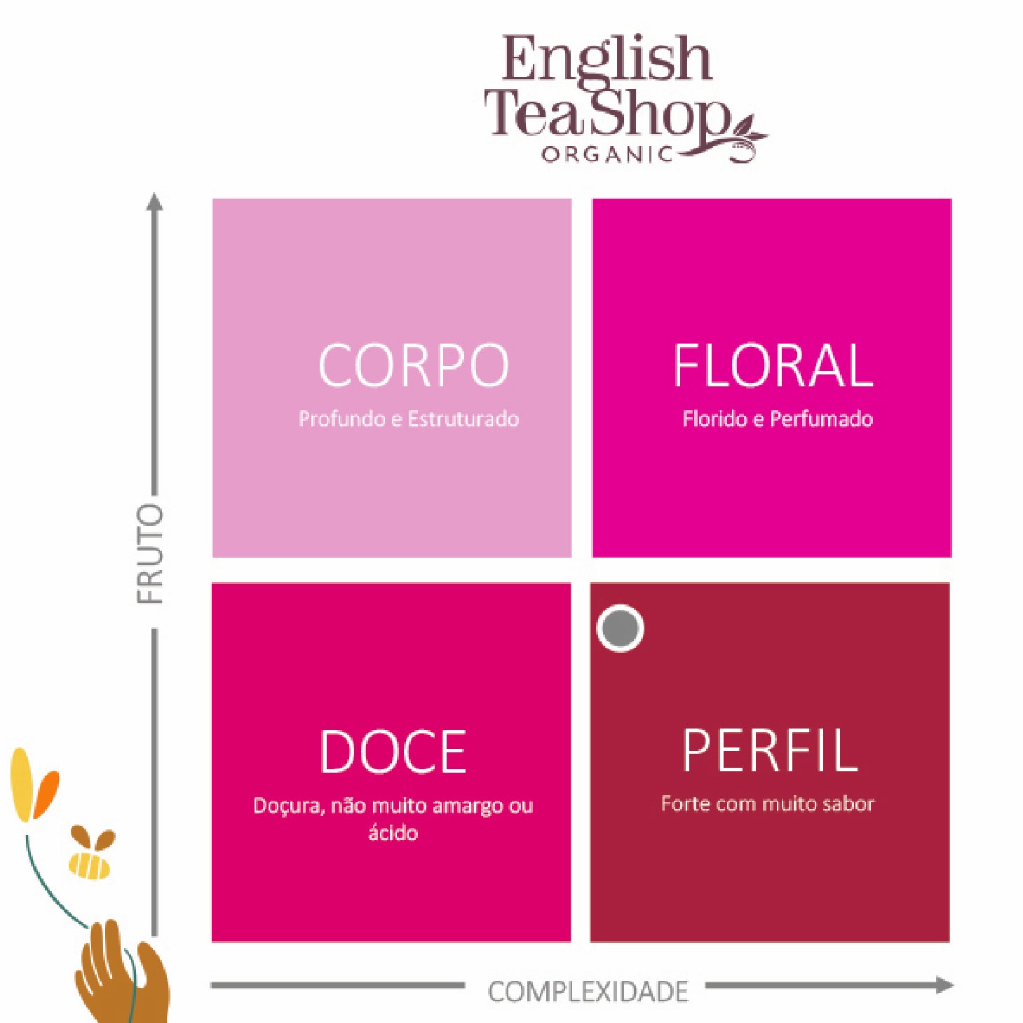 Té Inglés Ref:571926 ETs Canela/Moringa/Jengibre