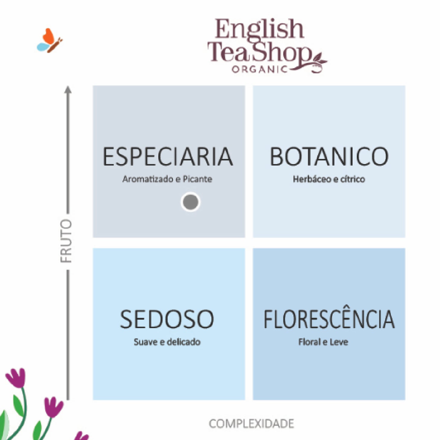 English Tea Ref:578333 ETs Pure Me