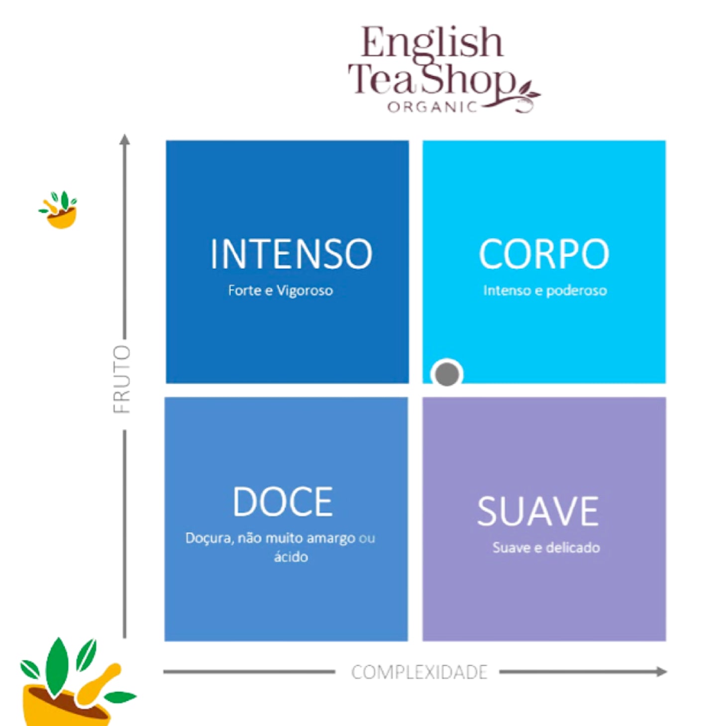 Té Inglés Ref:59981 Limón/Cítricos/Jengibre 80g