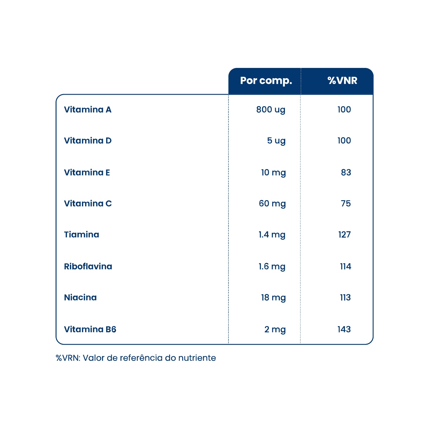 Viterra Homem 30 Comprimidos